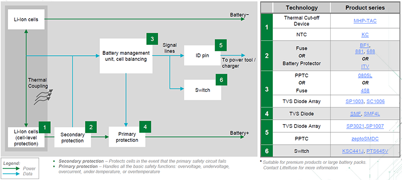 Block Diagram - Littelfuse Cordless Tool Battery Pack Protection